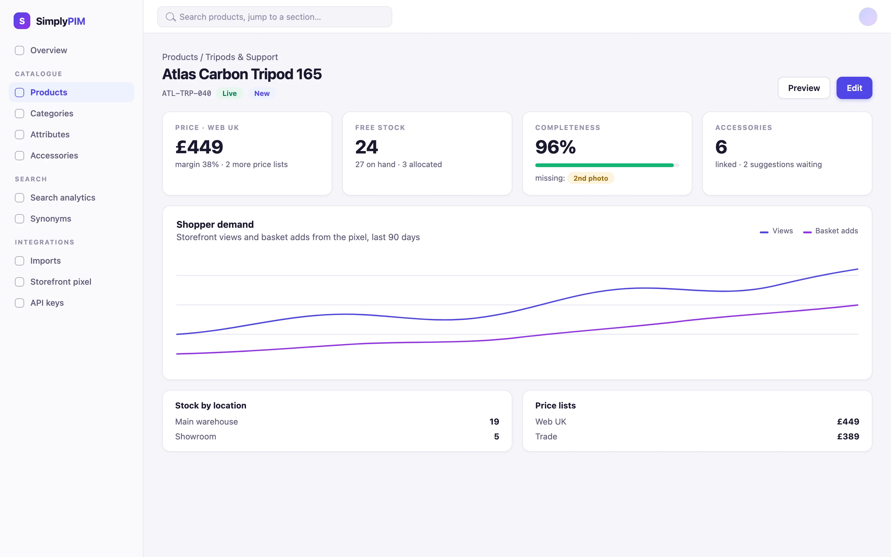 Illustration of a SimplyPIM product record: price per price list, free stock, a completeness score with the missing field named, and a shopper-demand chart